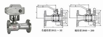 電動(dòng)高溫球閥