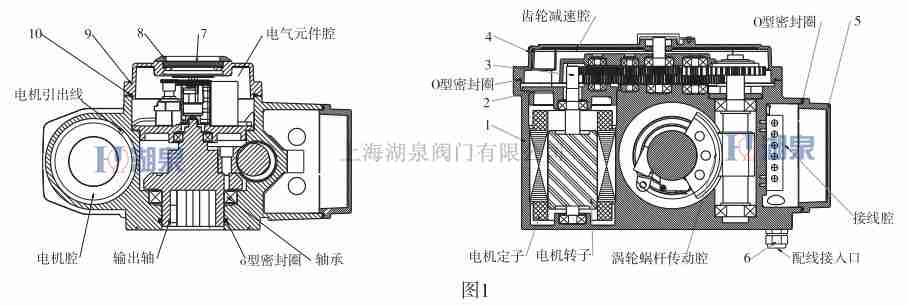 電動法蘭球閥