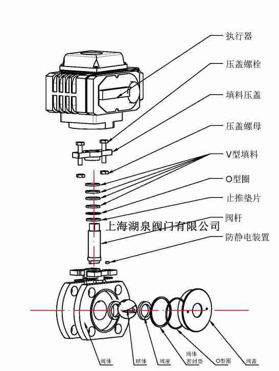 電動(dòng)v型球閥