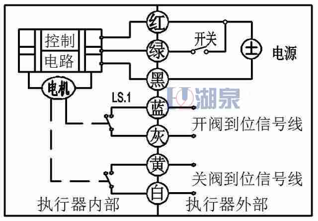 電動(dòng)球閥廠家