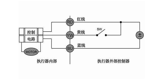 電動球閥